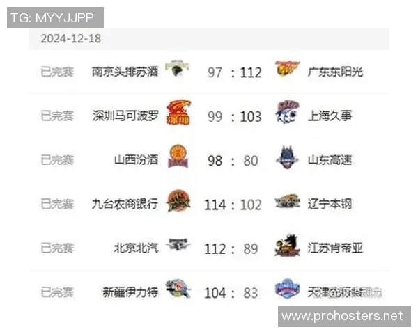 杭州篮球队以85分领跑总决赛积分榜展现强劲实力 杭州篮球队以85分领跑总决赛积分榜展现强劲实力