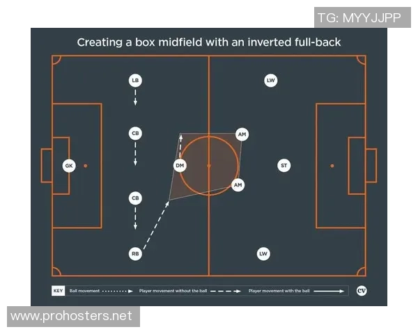 足球战术：西安足球队的控制体系