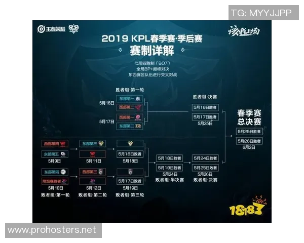 2026王者荣耀心理素质排行榜：JDG位居第8名