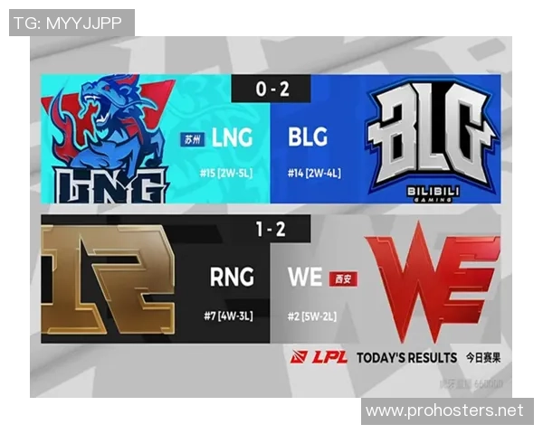 数据分析：WE的战术表现